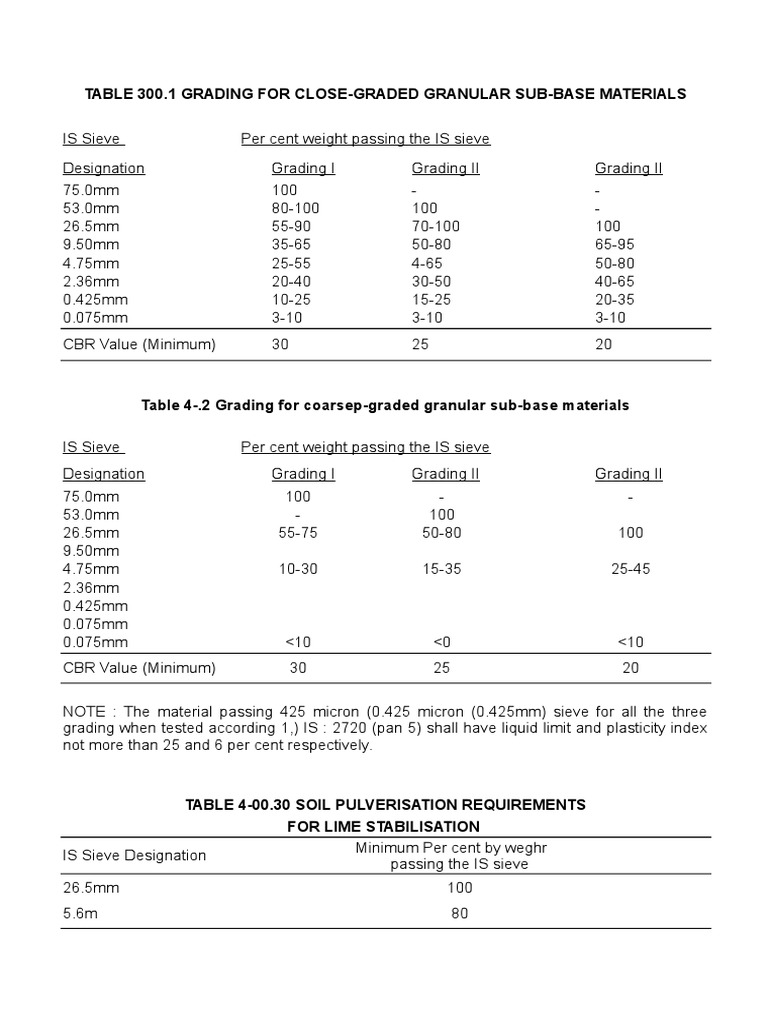 Grading Tables for Granular Sub-Base Materials | PDF | Construction ...