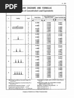 Beam Diagrams and Formulas