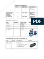 Implement Os Eficientes Laboratorio Electronica