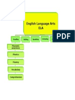 English Language Arts ELA: Phonemic Awareness Phonics