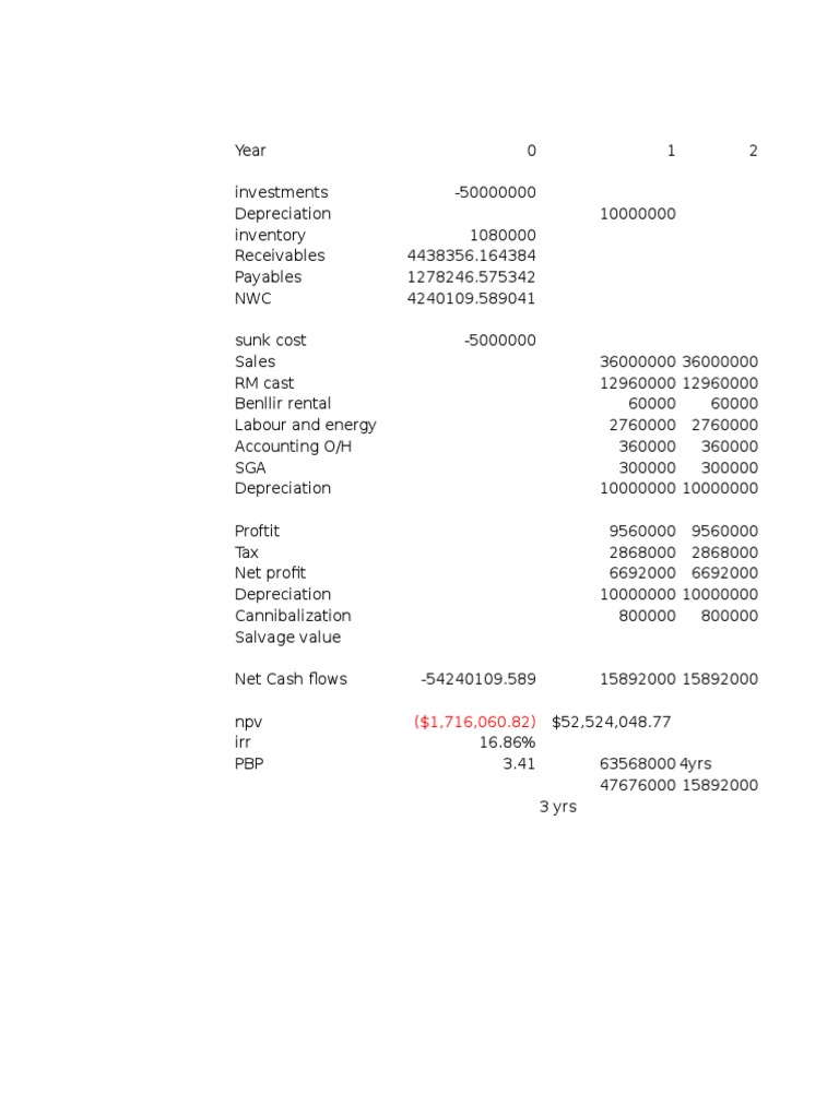 Capital Budgeting Hola Cola | PDF