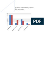 Graficas y Porcentajes de Niveles de Desempeño Alcanzado