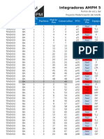 Puntos Estación Barirnitas-Voz y Data