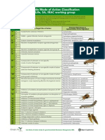 Modo de Accion de Los Insecticidas