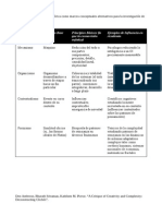 Una Critica de La Creatividad y La Complejidad