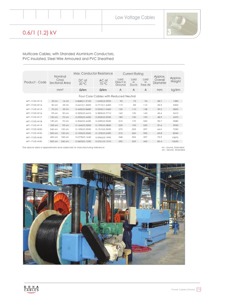 Industrial Power Cable Specs | PDF | Computers