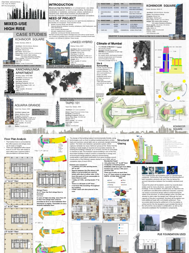 case study of high rise residential building in india