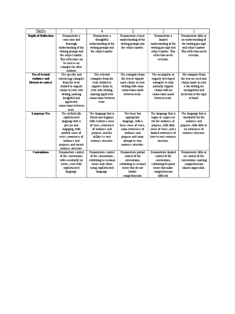 Writing Rubric | PDF | Psychological Concepts | Human Communication