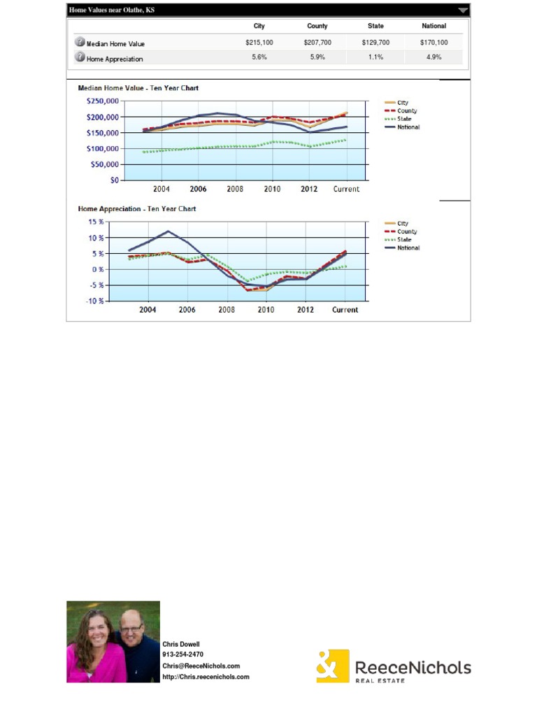 Olathe, KS Census Report PDF Kansas Middle Schools
