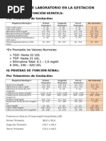 Valores de Laboratorio en La Gestación-Simplificado