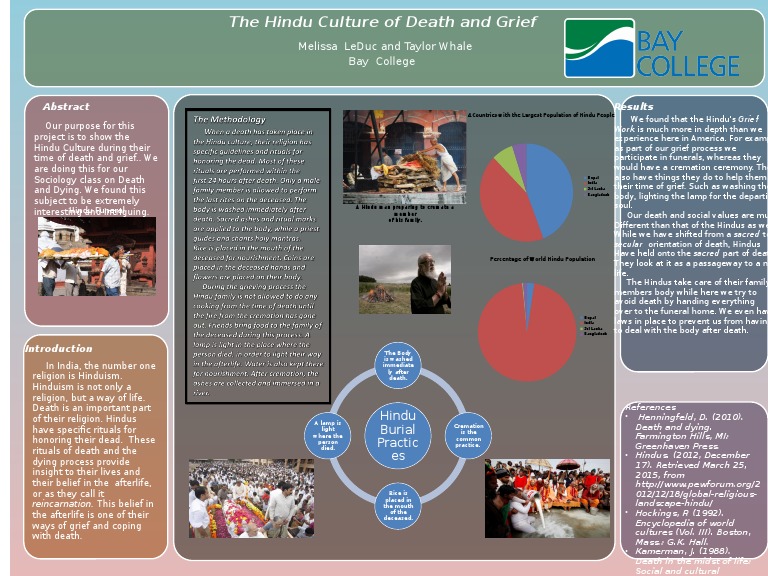 Hindu Death Rituals and Grief Practices | PDF | Religion & Spirituality
