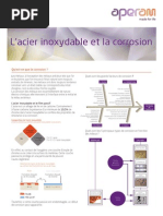 Leaflet Corrosion FR