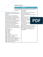 Diferencias ente Word y PowerPoint 