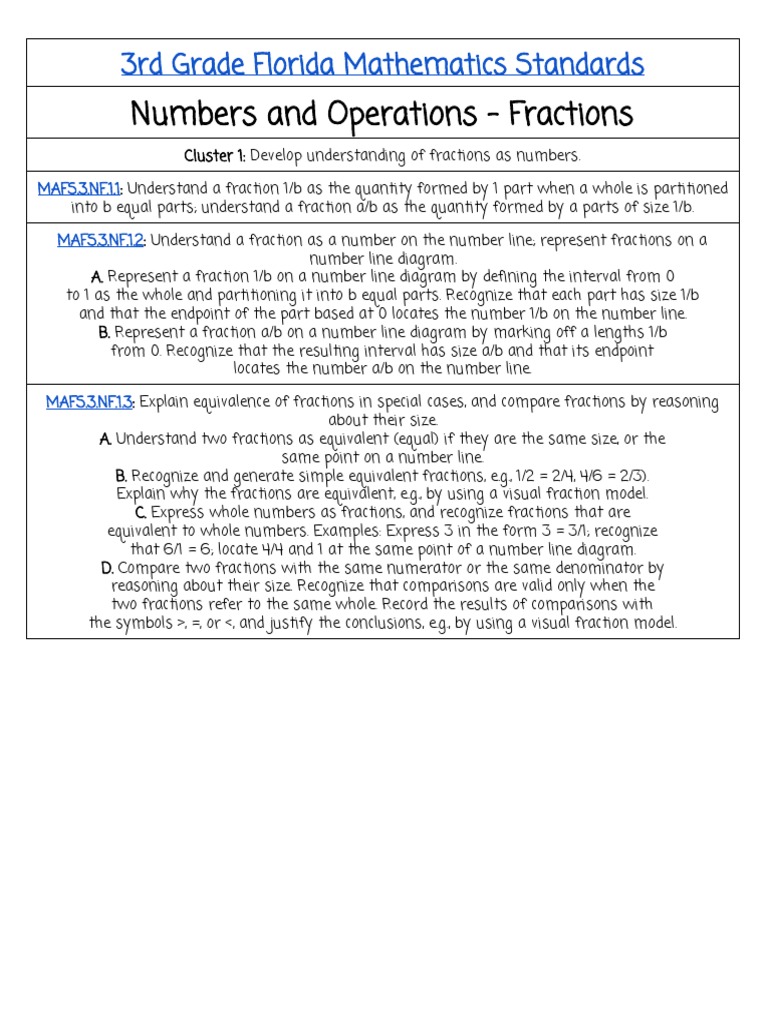 Numbers and Operations - Fractions | PDF