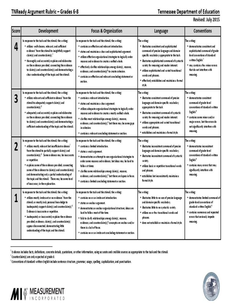 Grade 8 creative writing rubric image