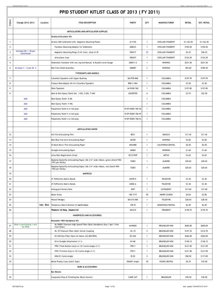 UCLA Kit Lists For 2012-2013-Revised | PDF | Technology & Engineering