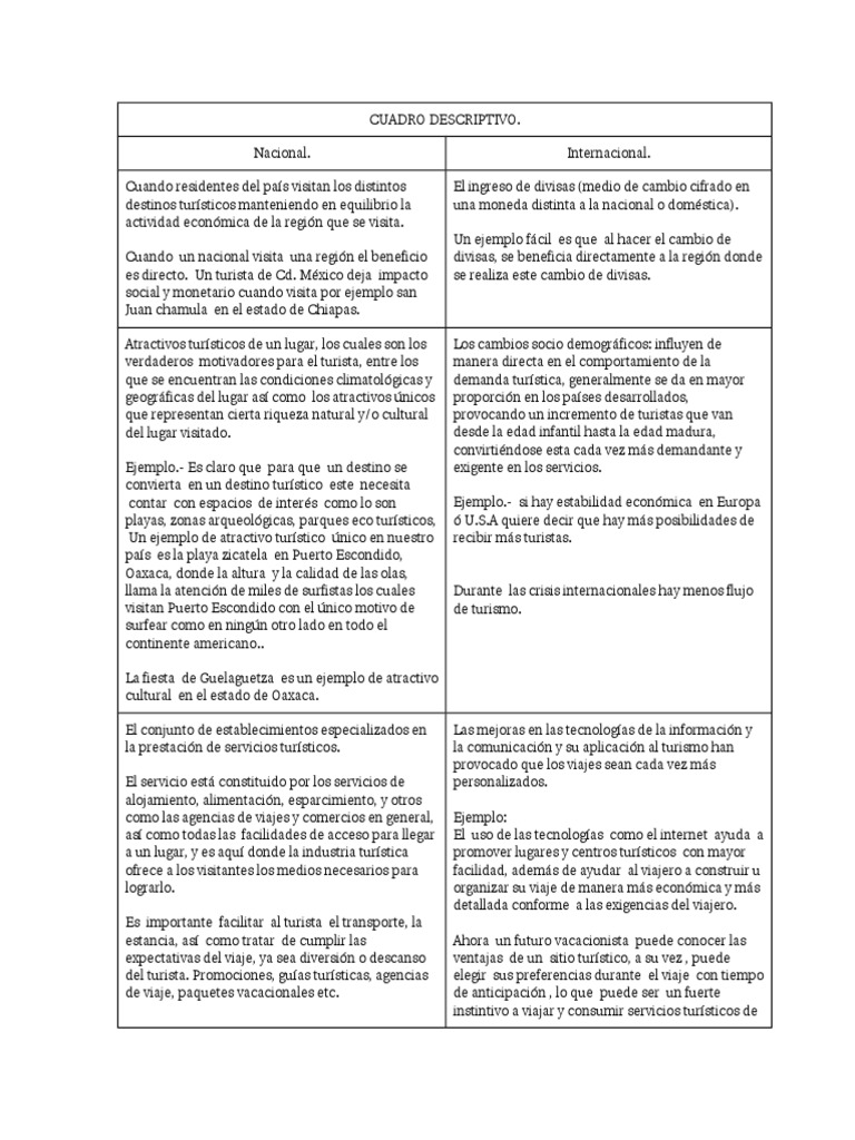 Cuadro Descriptivo Turismo Economias Prueba gratuita