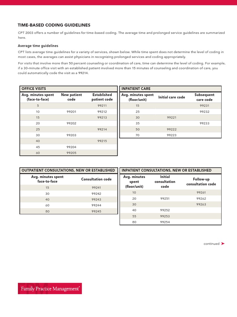 E&M TimeBased Coding Guidelines Download Free PDF Patient Health
