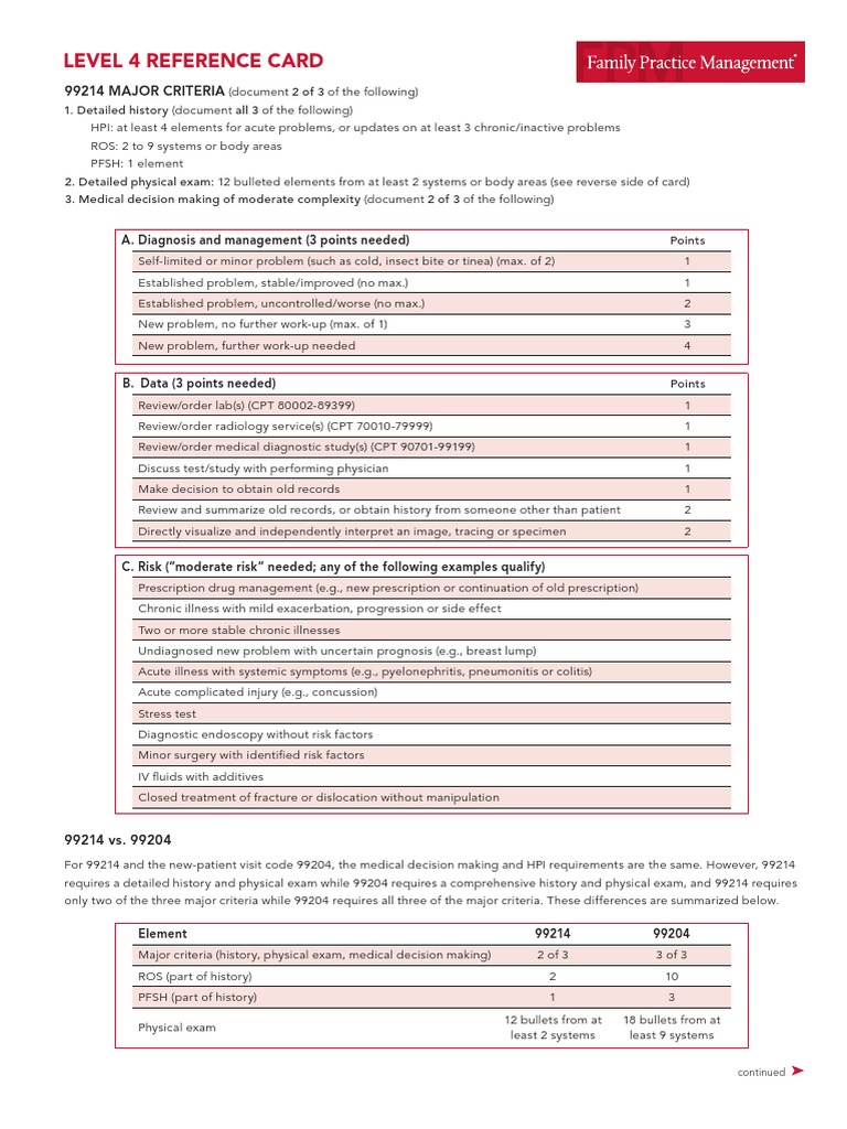 CPT E&M Level 4 Reference Card | PDF | Neck | Abdomen