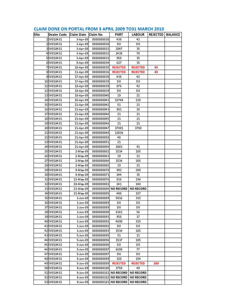 Claims Summary for 8000000419 | PDF