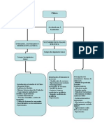 Mapa Conceptual