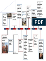 Cronologia Las 13 Colonias