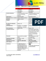 Fluorescente vs LED
