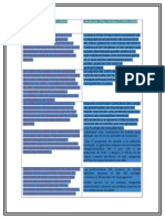 Cuadro Comparativo de Lopez Mateo y Díaz Ordaz.