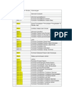 Daftar Rekam Medis Bunda