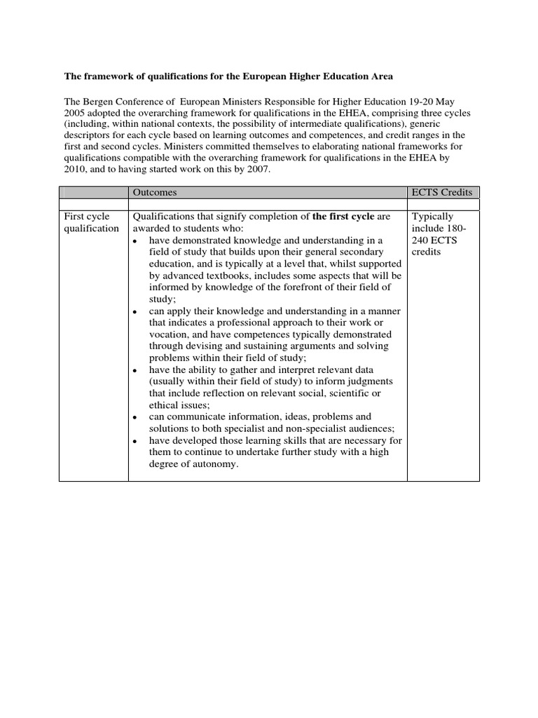 The Framework of Qualifications For The European Higher Education Area ...