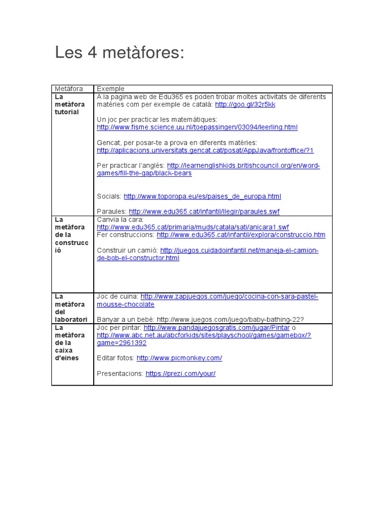 Gtic Les 4 Metafores Pdf