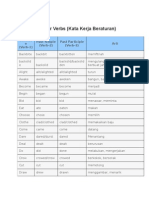 Irregular Verbs (Kata Kerja Beraturan) : Infinitiv e (Verb-1) Past Simple (Verb-2) Past Participle (Verb-3) Arti