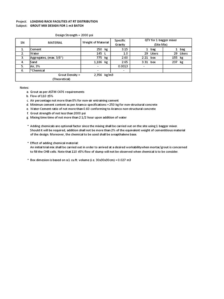 Grout & Mortar Mix Design Mortar (Masonry) Concrete