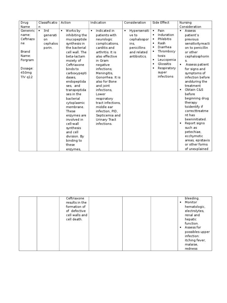 Drug Study Ceftriaxone Pdf