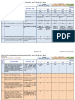 Data 10 Respondents Survey On Quality and Effects of Labor Reform