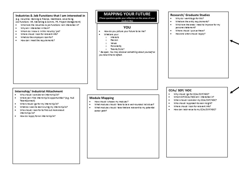 Mapping Your Future | PDF