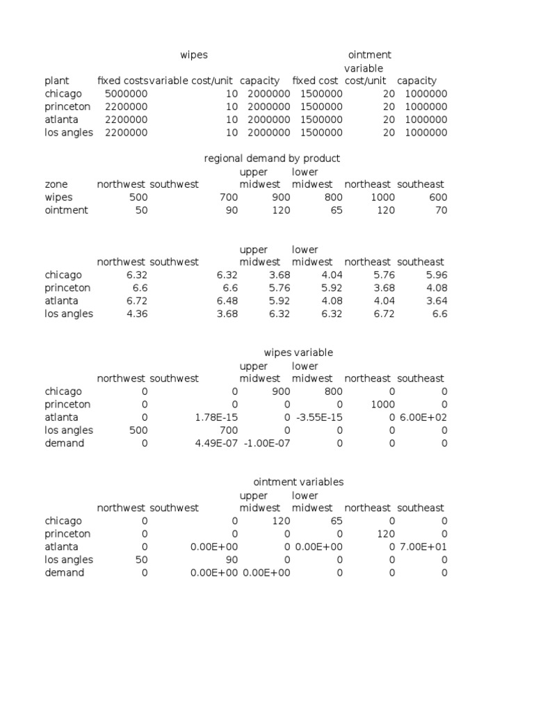 Coolwipes case study excel solution image