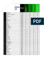 Fragile States Index 2015: Total