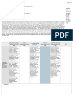 S T Assessment by U S - Placement 1 - Observation 2 Rev 14-15 1