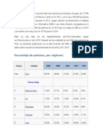 Pobreza en El Peru