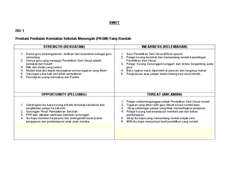 Swot Pendidikan Seni Visual 2016 2020 Pdf