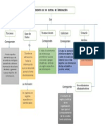4 Elementos de Un Sistema de Informacion PDF