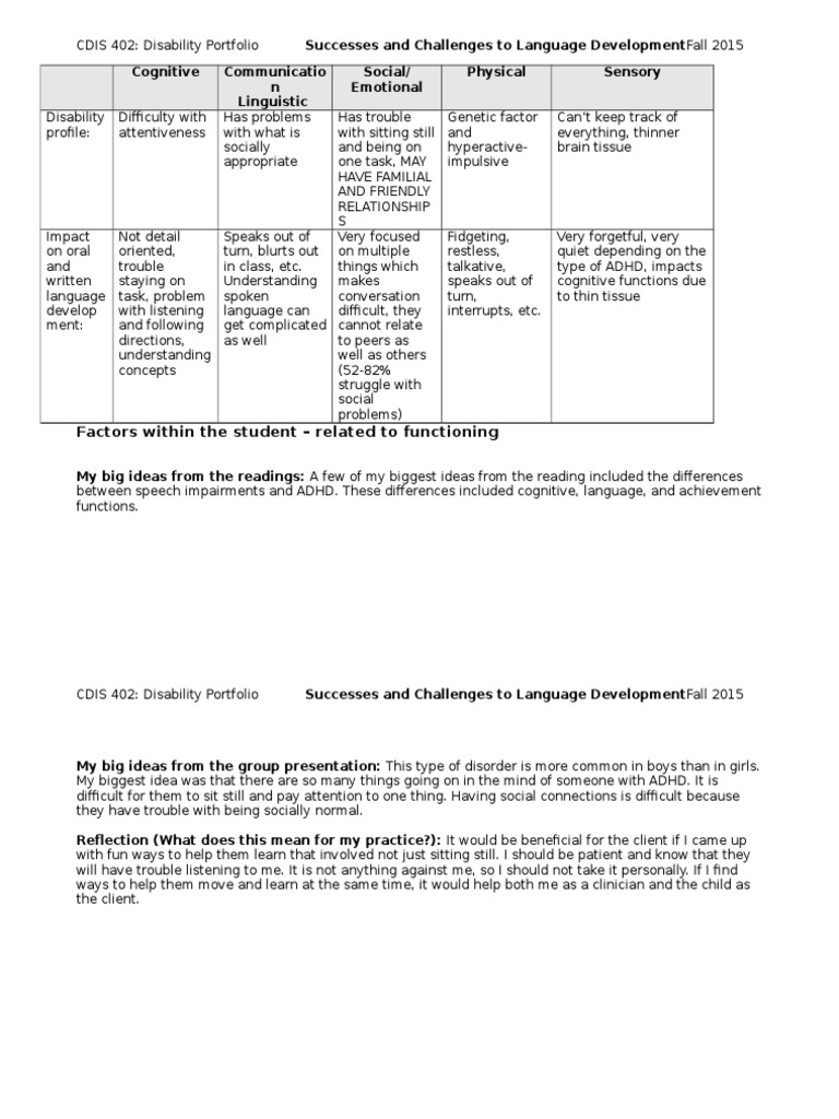 Adhd Reflection | PDF