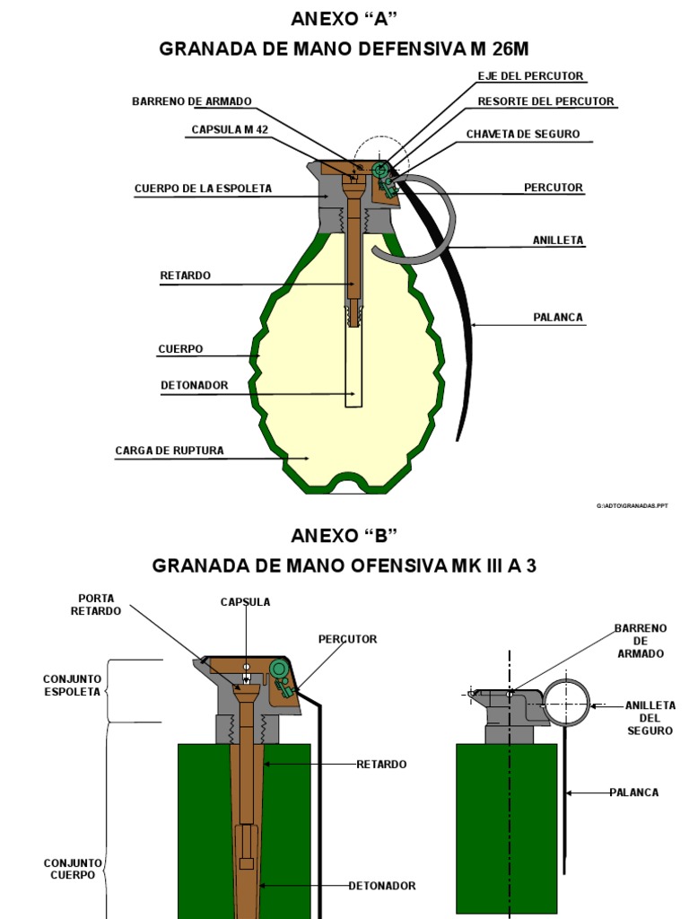 Granadas Armas de fuego Proyectiles