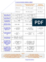 Formula Sheet ( TVM )