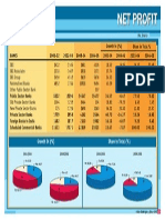 028 Net Profit