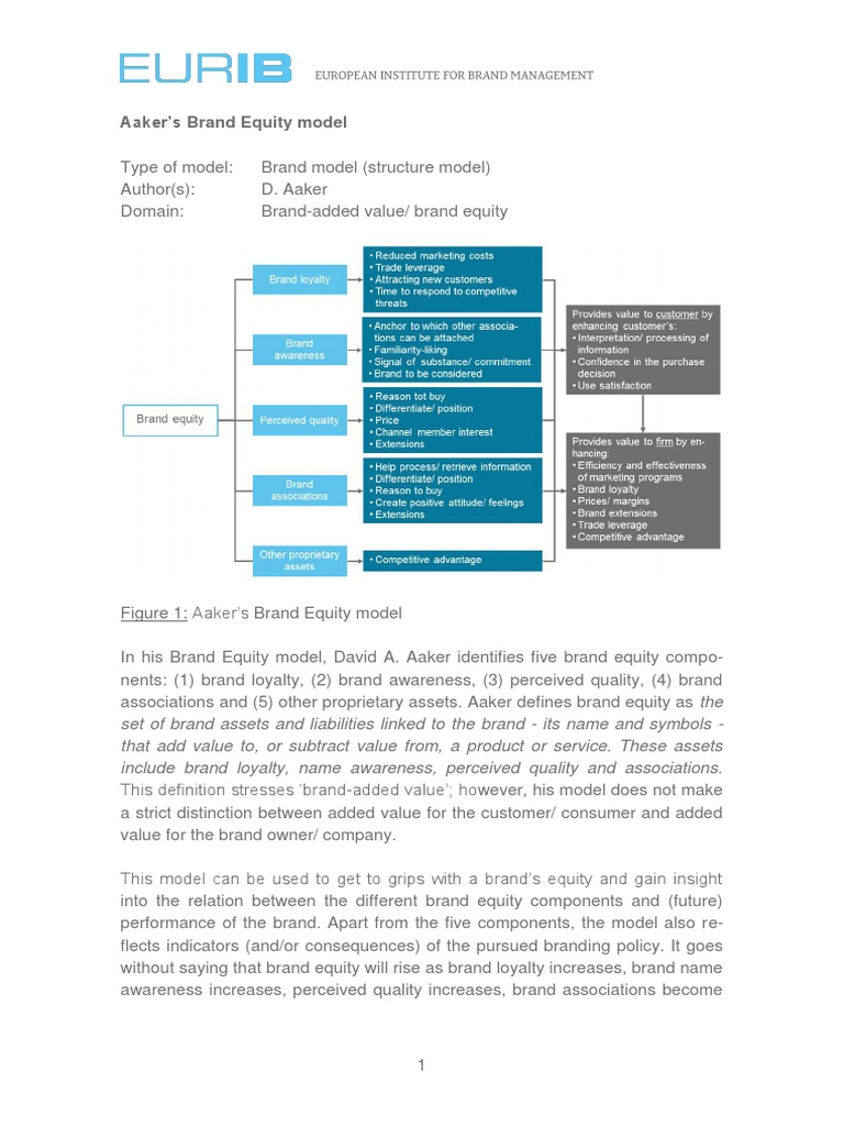 Brand Equity Model by Aaker | PDF