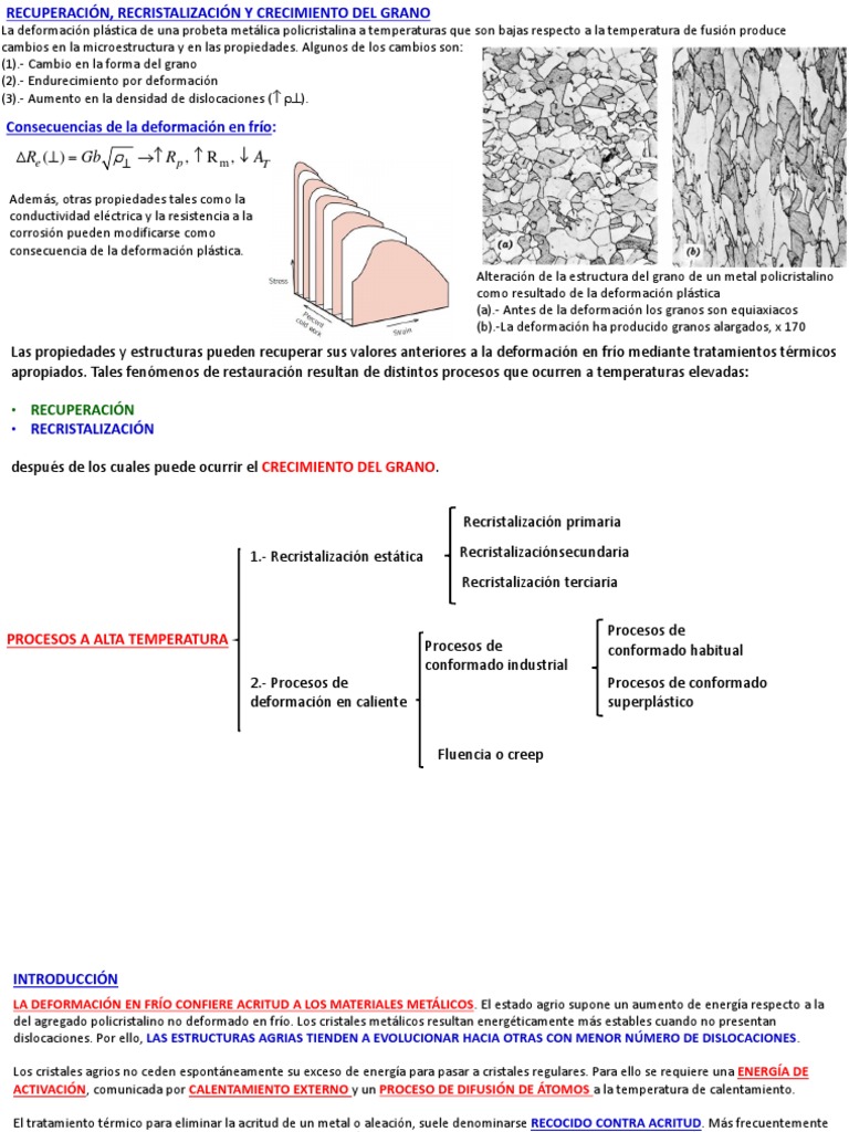 Recristalizacion, Recuperación y Crecimiento Del Grano. Deformacion AltaTemperatura PDF