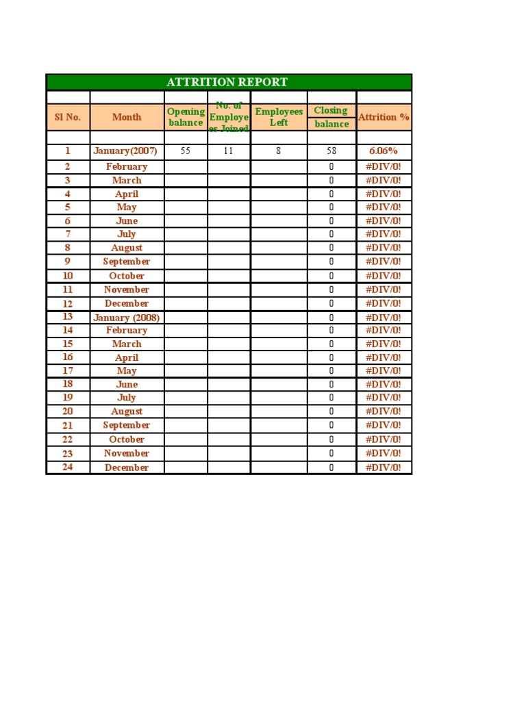 Monthly Attrition Overview 2007-2008 | PDF