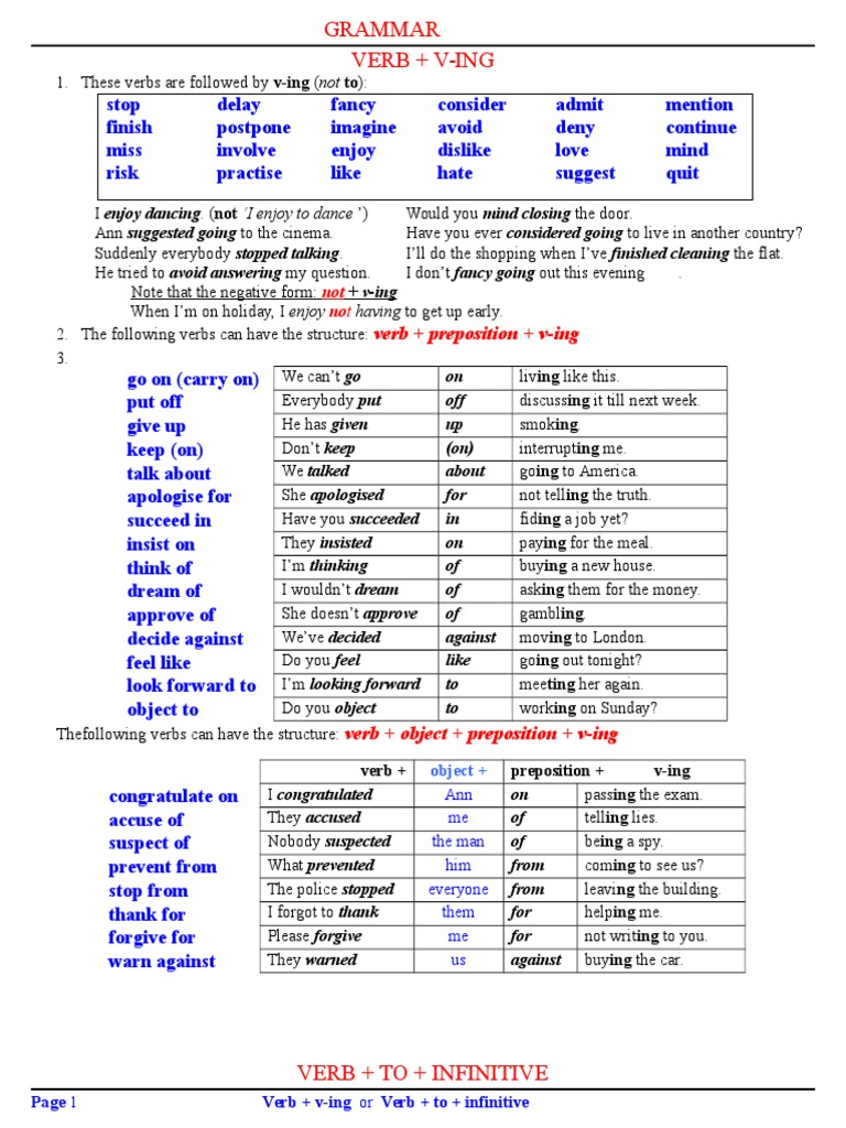 Verb Structures: V-ing vs To Infinitive | PDF | Object (Grammar) | Verb